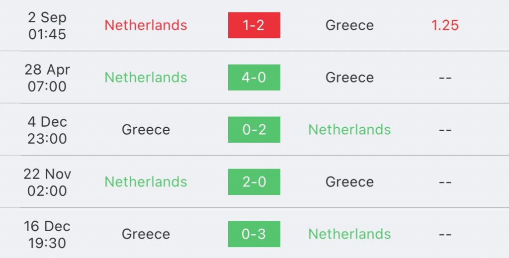 วิเคราะห์บอล ยูโร รอบคัดเลือก เนเธอร์แลนด์ vs กรีซ 2023/2024
