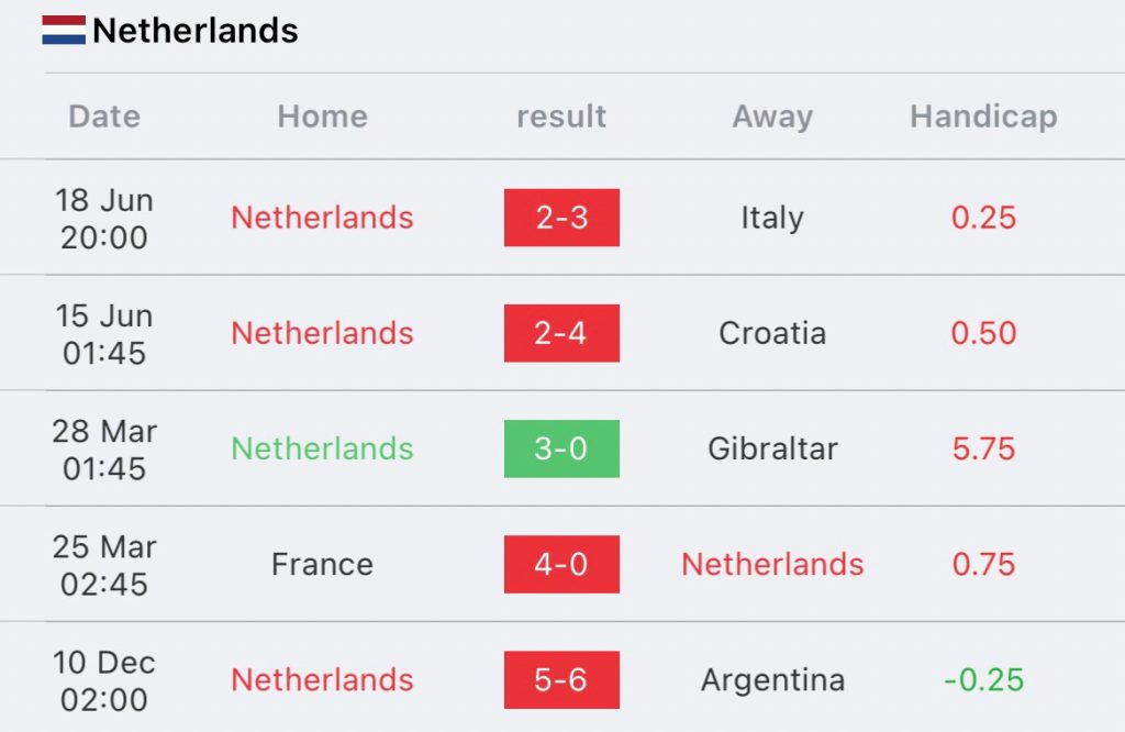 วิเคราะห์บอล ยูโร รอบคัดเลือก เนเธอร์แลนด์ vs กรีซ 2023/2024