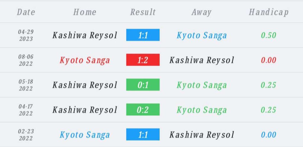 วิเคราะห์บอล เจลีก เกียวโต แซงก้า vs คาชิวะ เรย์โซล 2023/2024