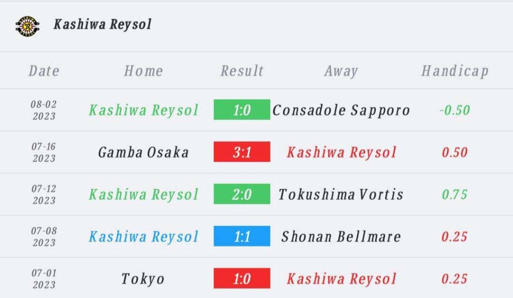 วิเคราะห์บอล เจลีก เกียวโต แซงก้า vs คาชิวะ เรย์โซล 2023/2024