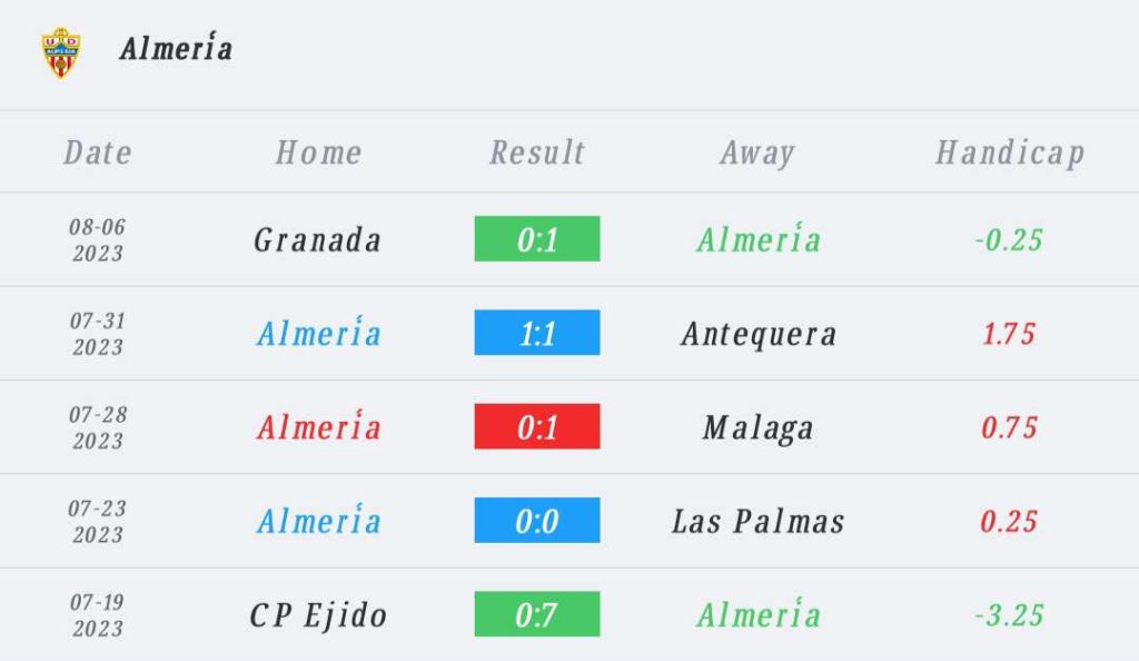 วิเคราะห์บอล ลา ลีกา อัลเมเรีย vs ราโย บาเยกาโน่ 2023/2024