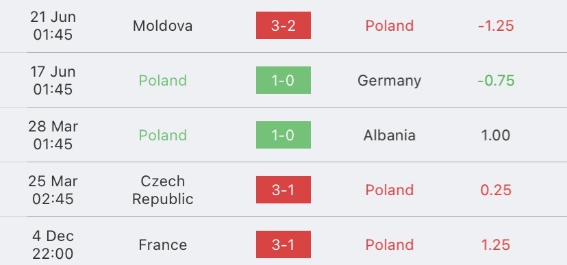 วิเคราะห์บอล ยูโรรอบคัดเลือก โปแลนด์ vs หมู่เกาะแฟโร 2023/2024