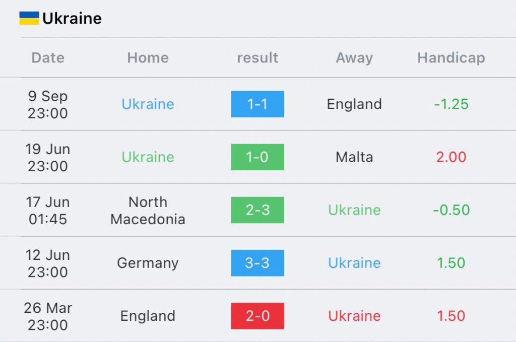 วิเคราะห์บอล ยูโร รอบคัดเลือก อิตาลี vs ยูเครน 2023/2024