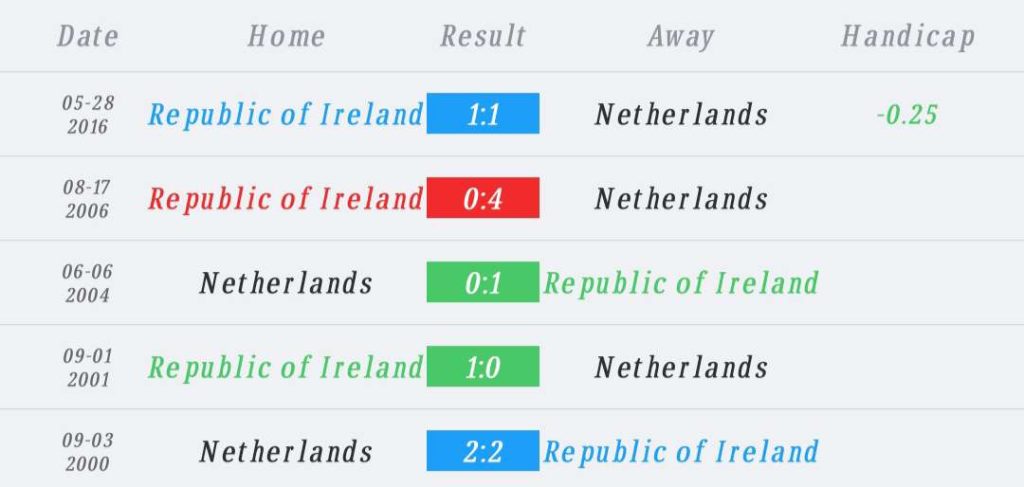 วิเคราะห์บอล ยูโร รอบคัดเลือก ไอร์แลนด์ vs เนเธอร์แลนด์ 2023/2024