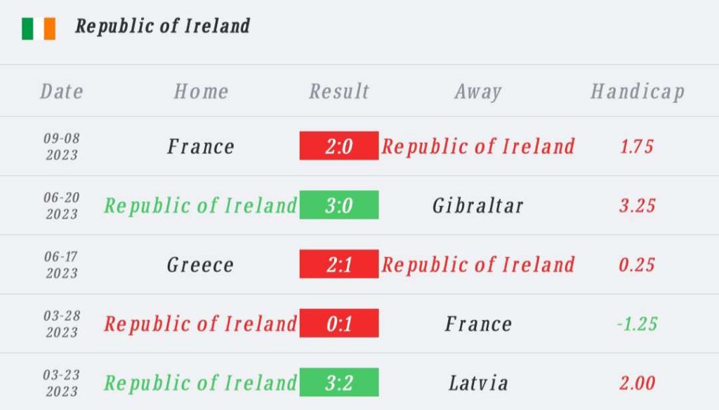 วิเคราะห์บอล ยูโร รอบคัดเลือก ไอร์แลนด์ vs เนเธอร์แลนด์ 2023/2024