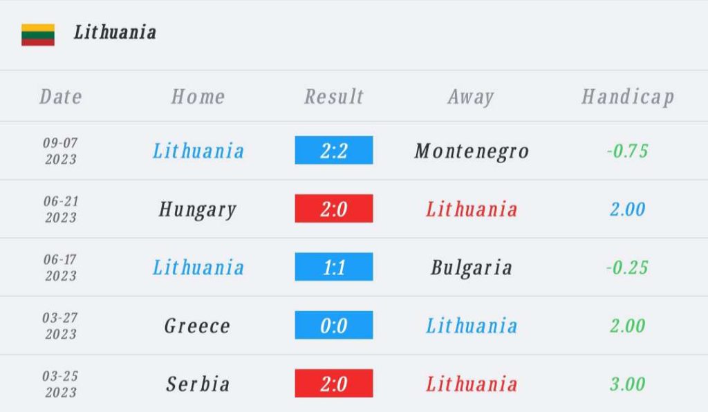 วิเคราะห์บอล ยูโร รอบคัดเลือก ลิธัวเนีย vs เซอร์เบีย 2023/2024