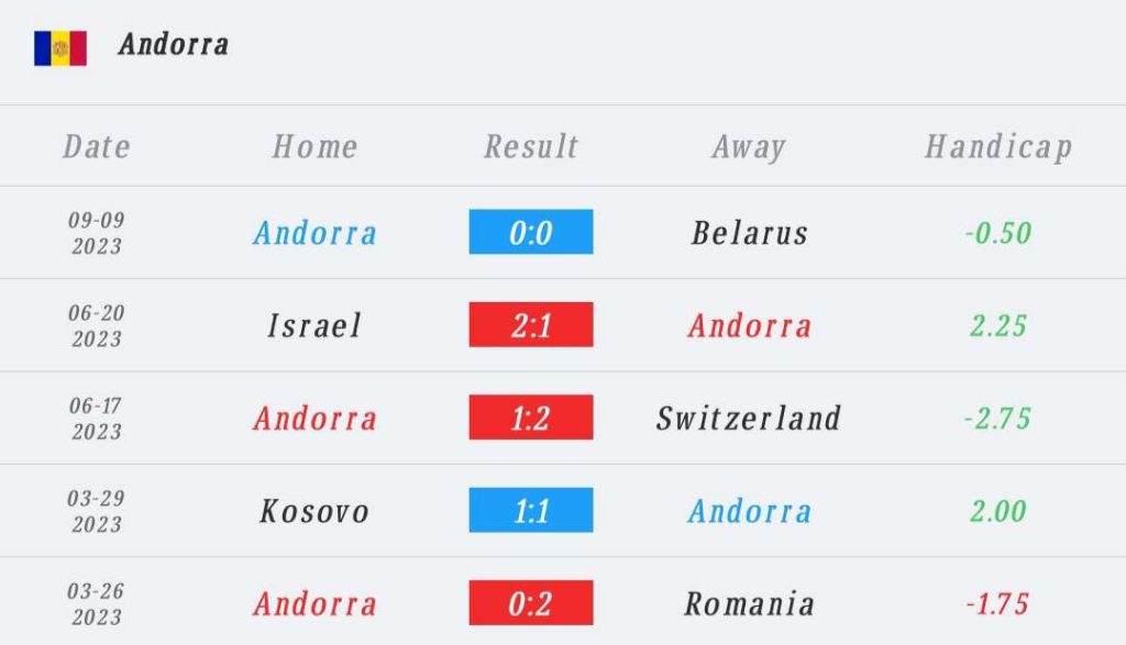 วิเคราะห์บอล ยูโร รอบคัดเลือก สวิตเซอร์แลนด์ vs อันดอร์รา 2023/2024