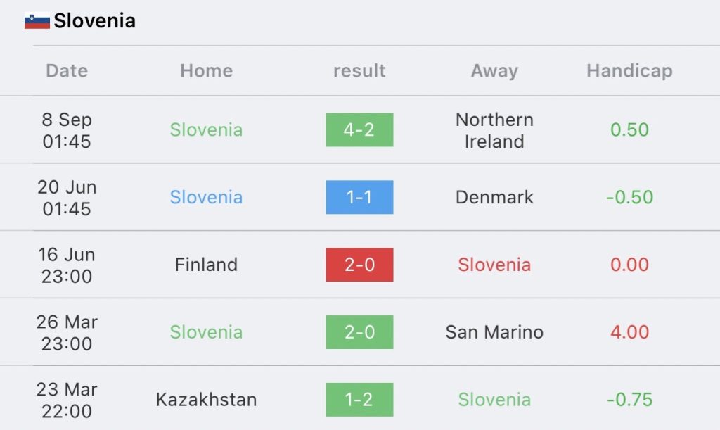 วิเคราะห์บอล ยูโร รอบคัดเลือก ซาน มารีโน vs สโลวีเนีย 2023/2024